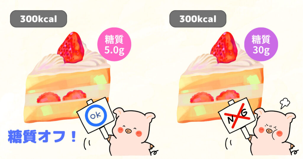 糖質オフケーキの比較